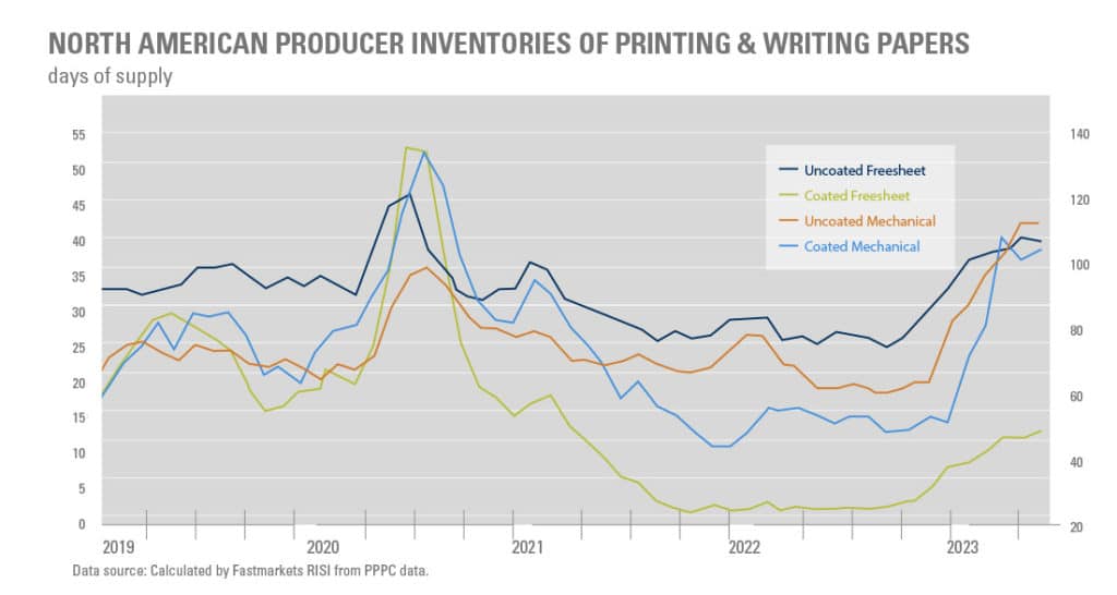 25k+ Best Selling Printable Trends on  in 2023- Insightfactory