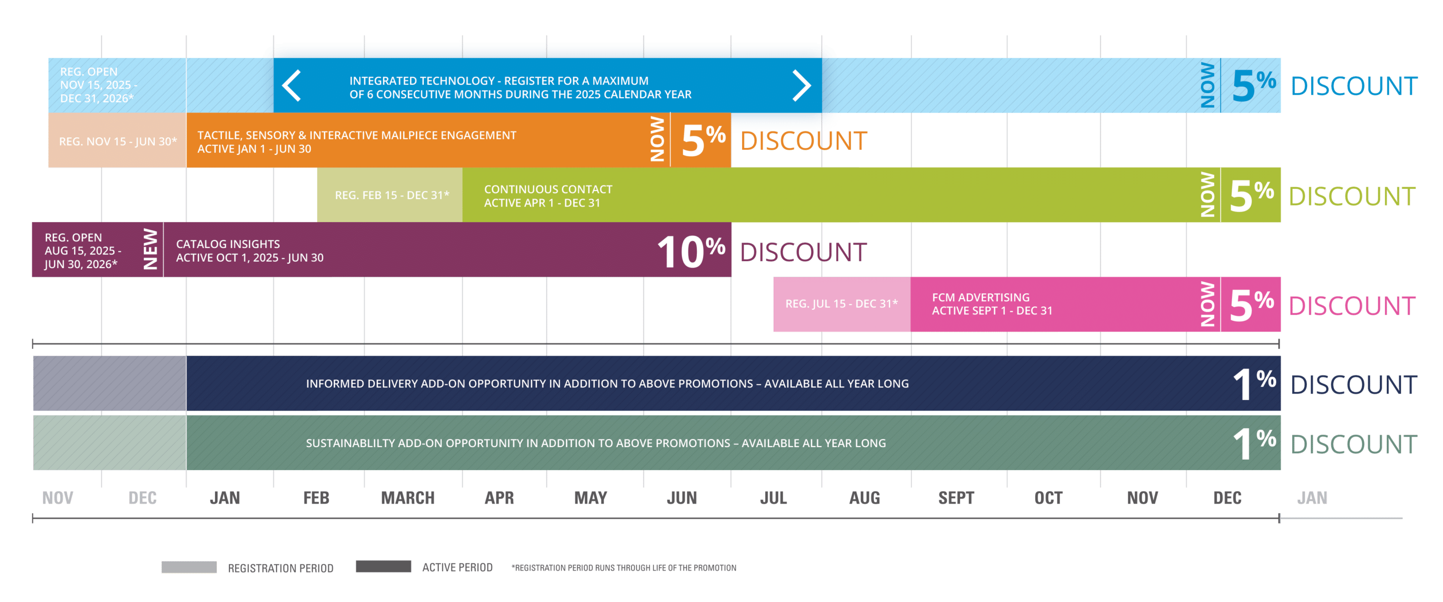 2026_USPS_Promotions_HR